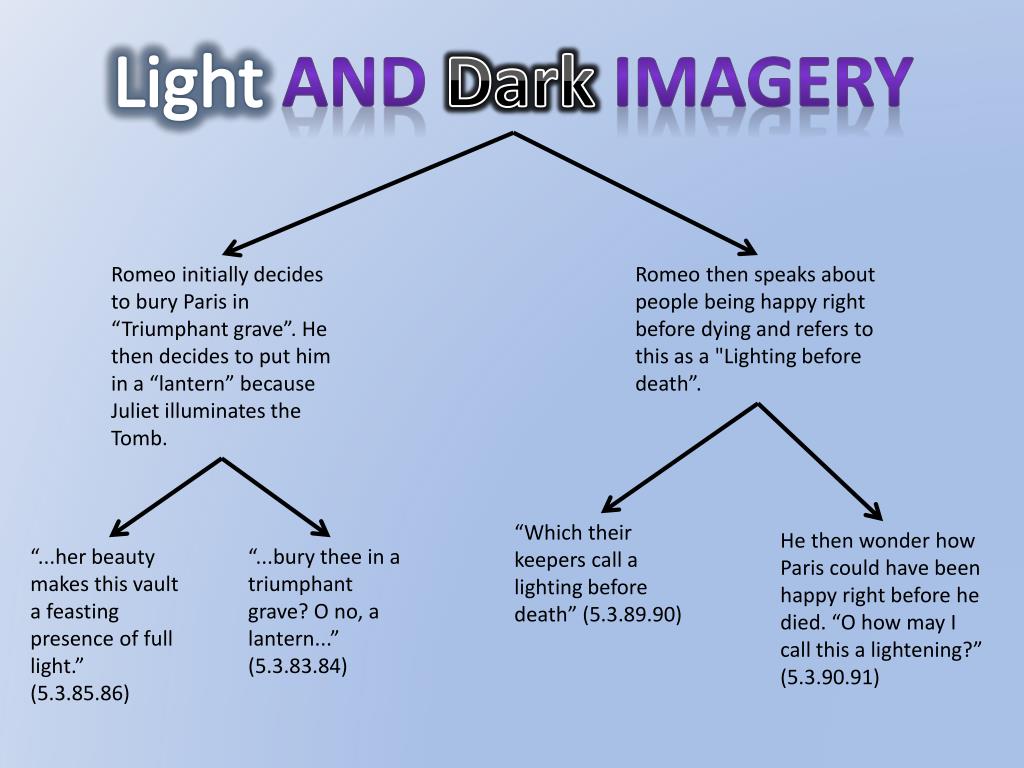 PPT Romeo and Juliet PowerPoint Presentation, free download ID2180260