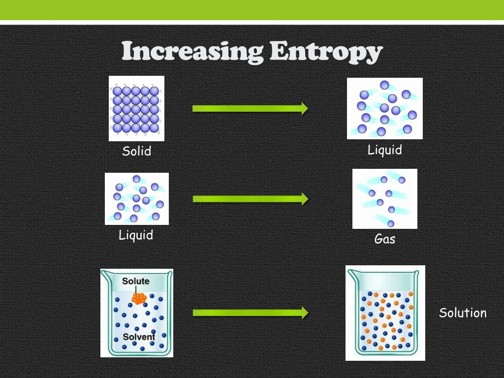 PPT Entropy PowerPoint Presentation, free download ID2180842