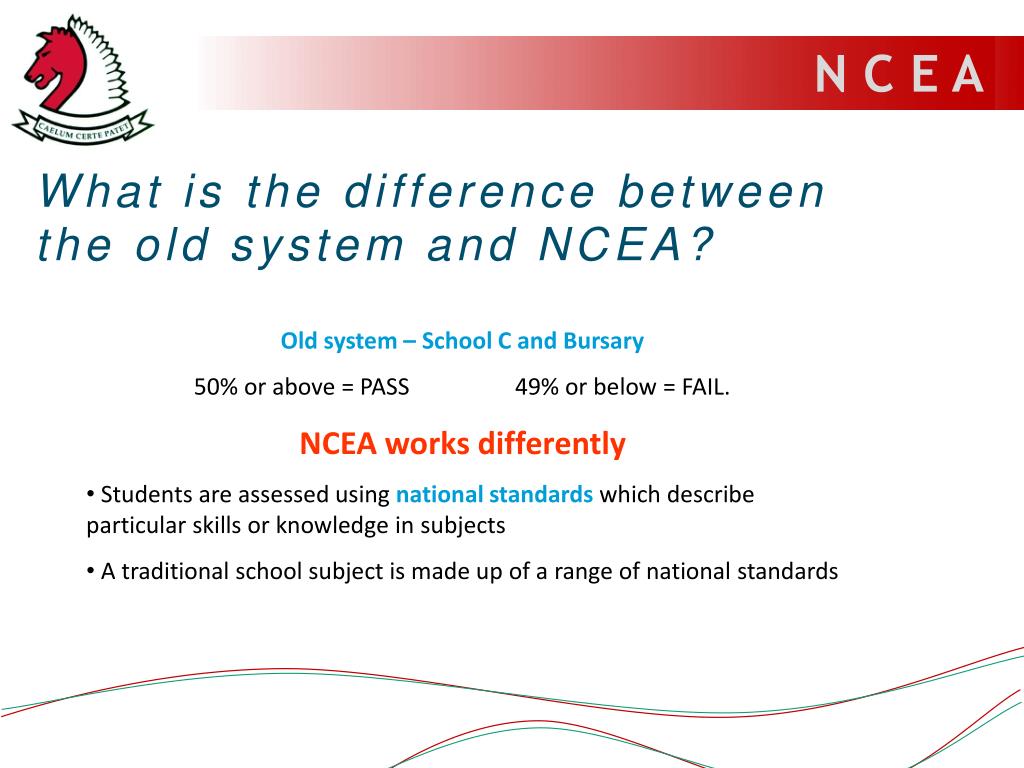 PPT A guide to... NCEA National Certificate of Educational