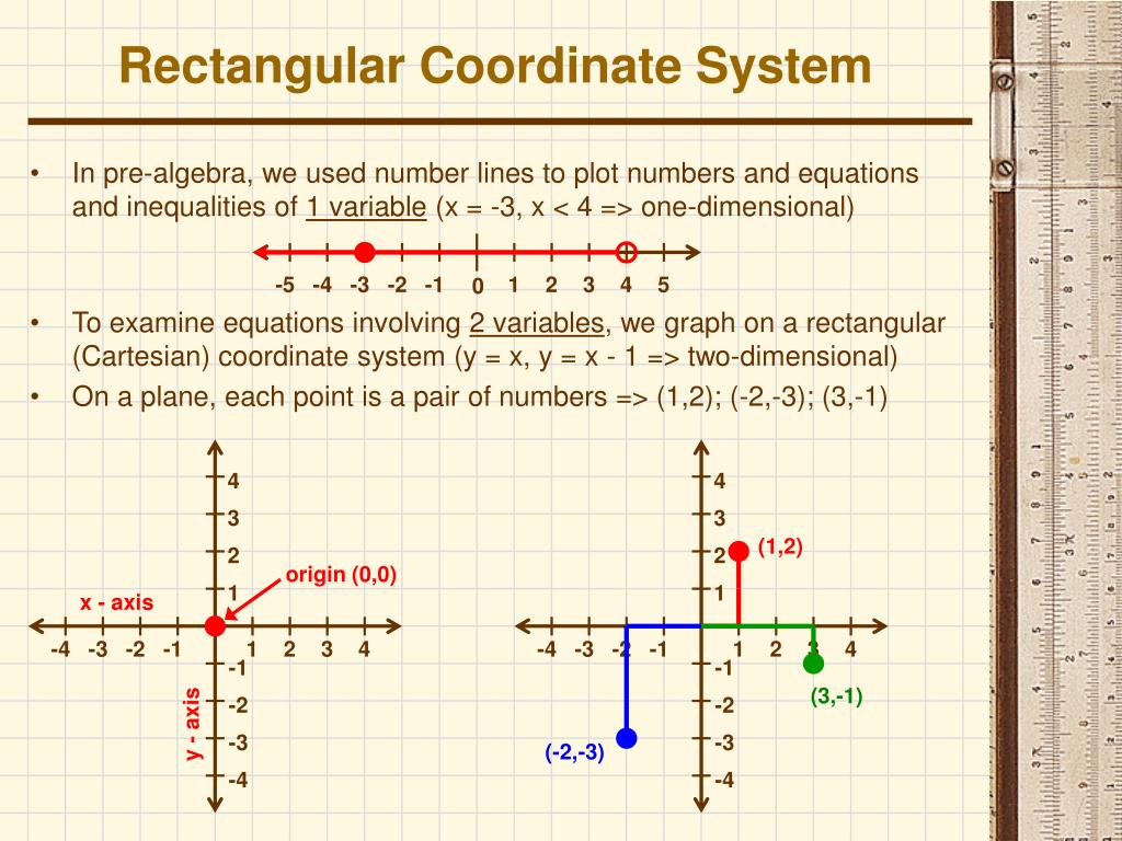 PPT Rectangular Coordinate System PowerPoint Presentation, free