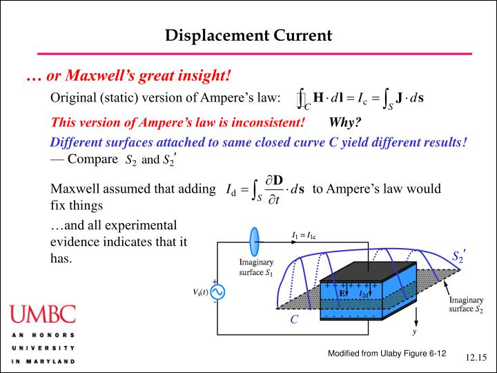 PPT Maxwell’s Equations Differential and Integral Forms