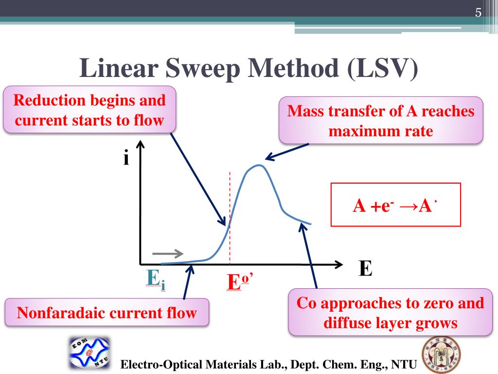 PPT Chapter 6 Potential Sweep Method PowerPoint Presentation, free