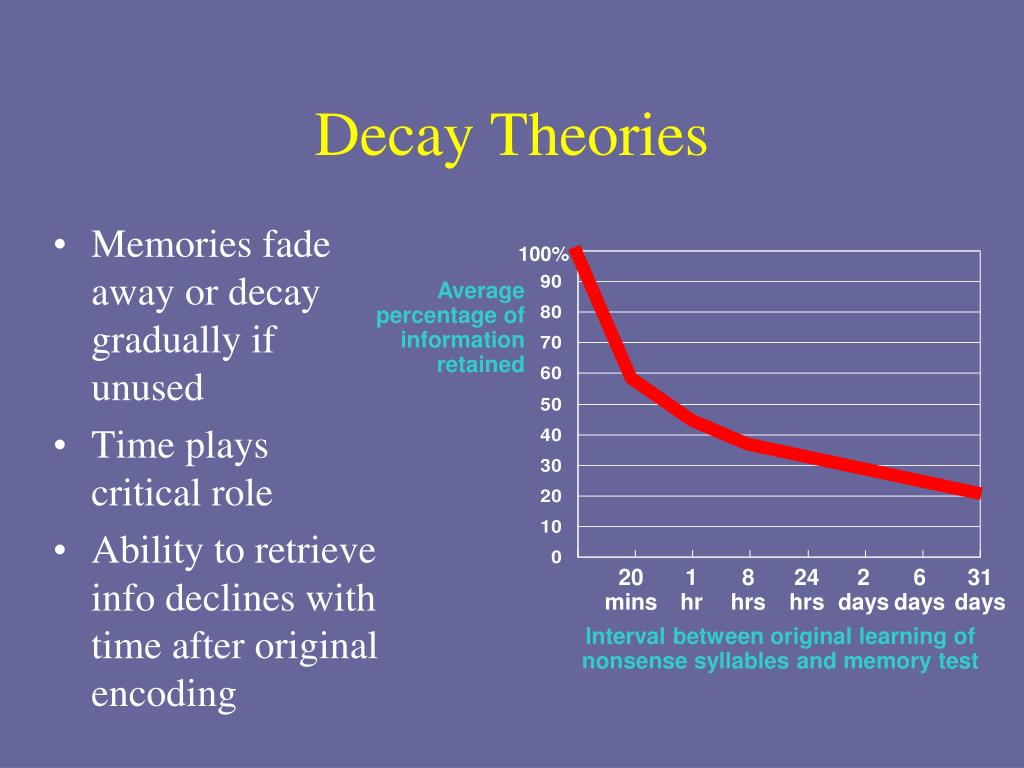 PPT Theories PowerPoint Presentation, free