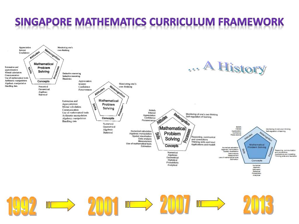 PPT Singapore Mathematics Curriculum Some Insight and Reflections