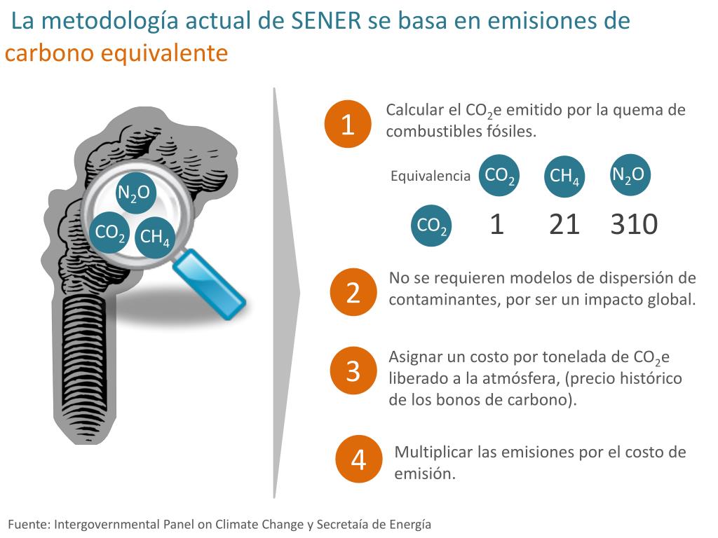 PPT Metodología para calcular ex ante externalidades asociadas a la