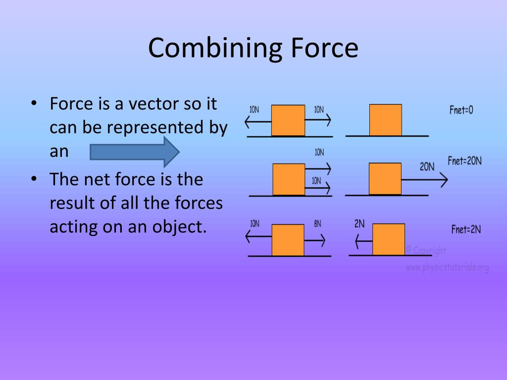 PPT Forces and Motion PowerPoint Presentation, free download ID2186963