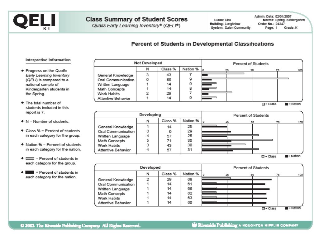 PPT Arkansas Comprehensive Testing, Assessment and Accountability