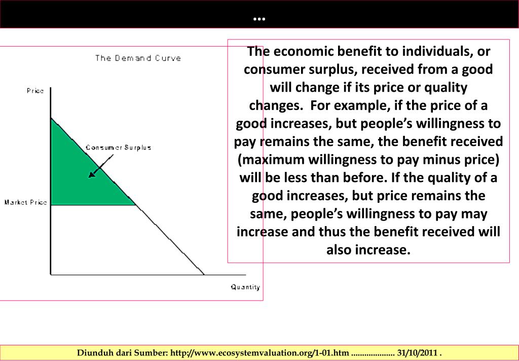 PPT BASIC CONCEPTS OF ECONOMIC VALUE PowerPoint Presentation, free