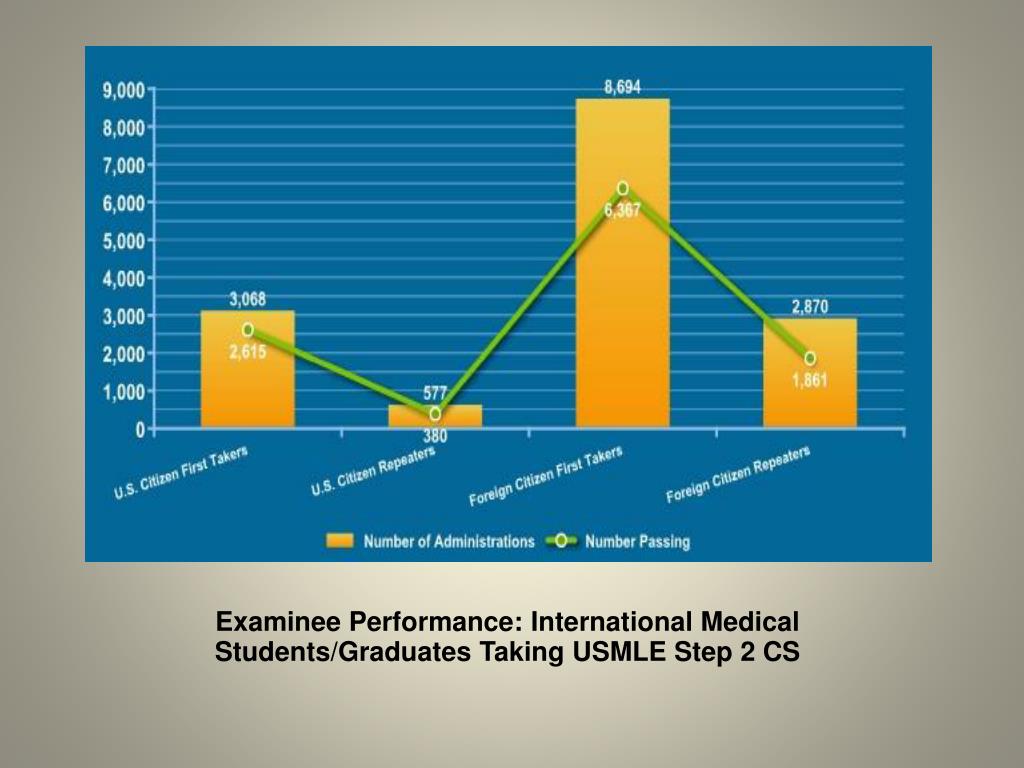 PPT T o a doctor in the USA PowerPoint Presentation, free