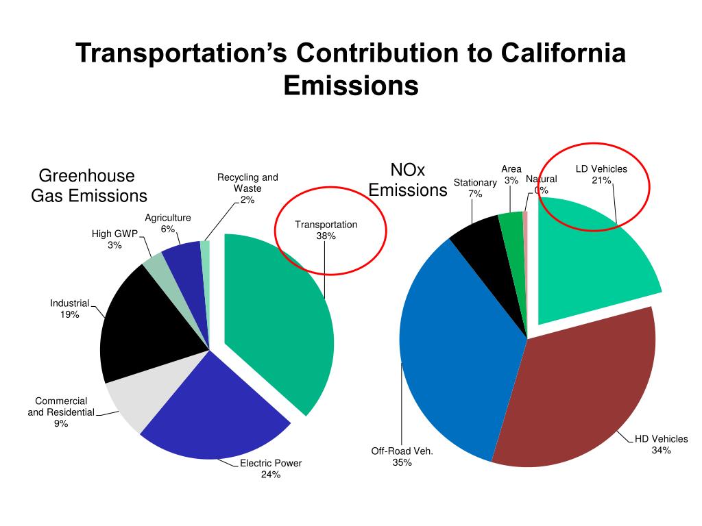 PPT Paul Hughes Retired Annuitant Mobile Source Control Division Air Resources Board