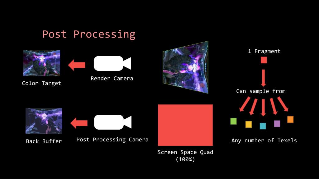 PPT GAM532 DPS932 Week 6 PowerPoint Presentation, free download