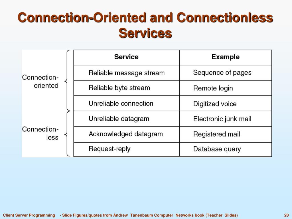 PPT Network Software PowerPoint Presentation, free download ID2190976