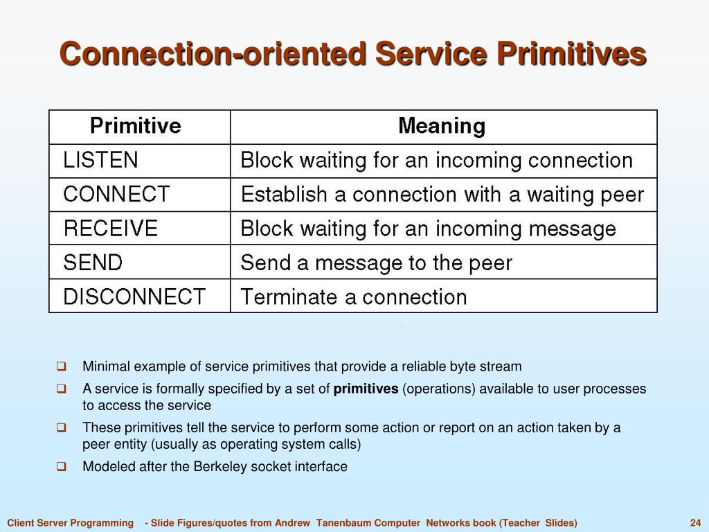 PPT Network Software PowerPoint Presentation, free download ID2190976