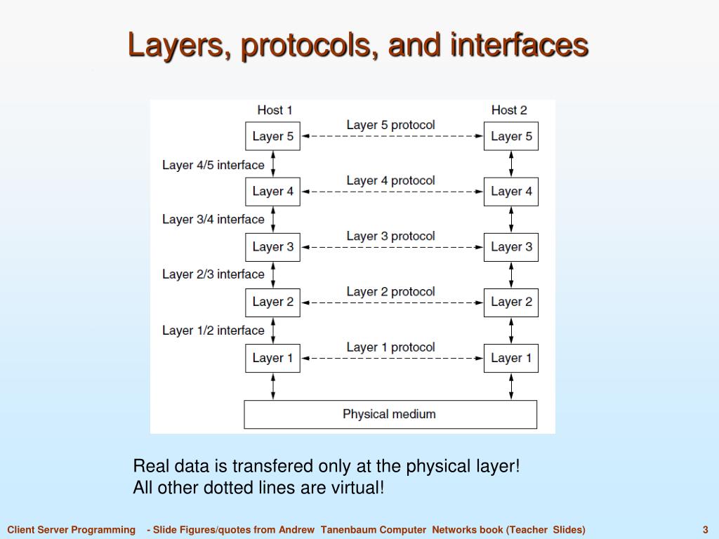 PPT Network Software PowerPoint Presentation, free download ID2190976