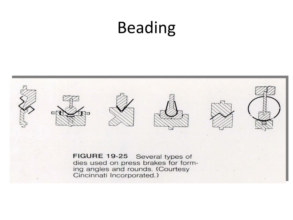 PPT SheetMetal Forming PowerPoint Presentation, free download ID2191200