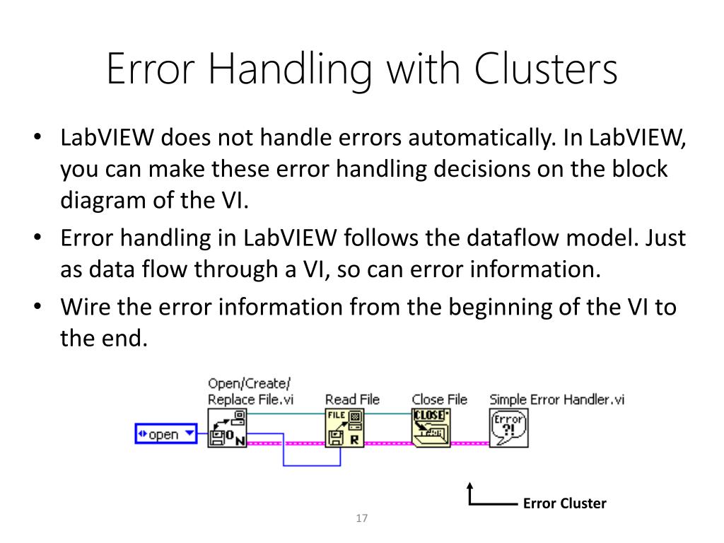 PPT LabView Academy PowerPoint Presentation, free download ID2191696