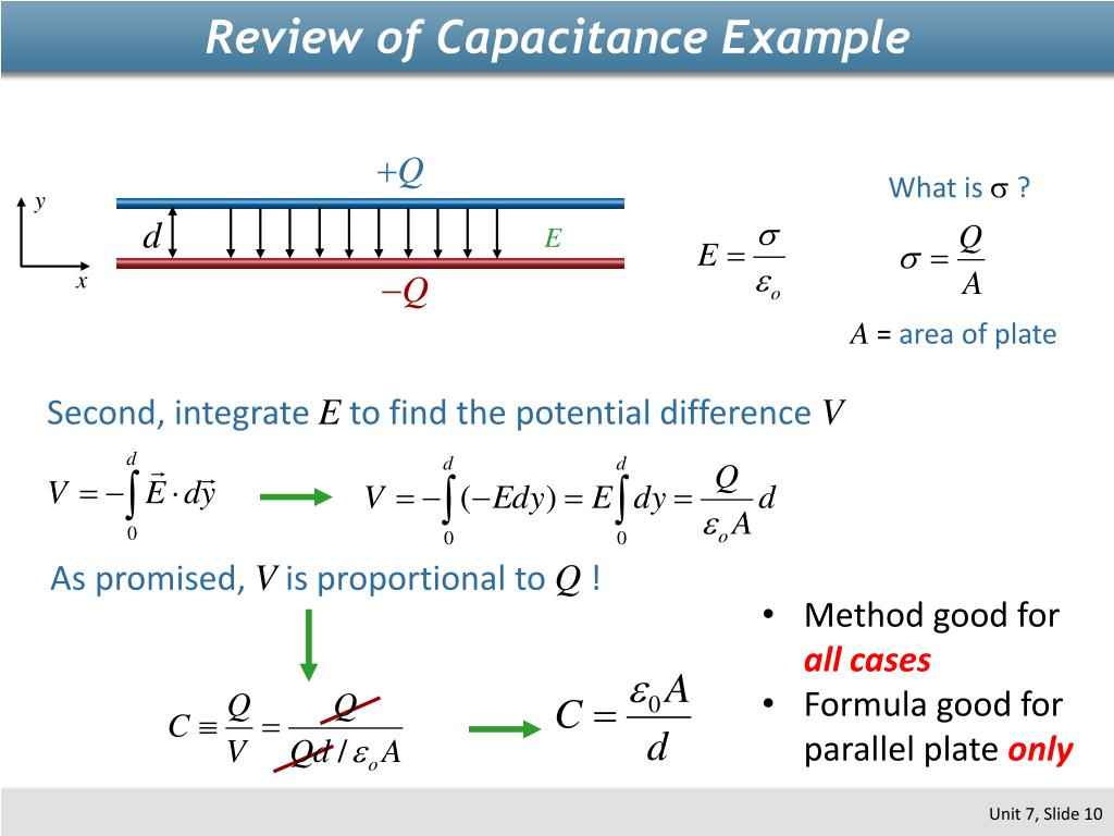 PPT Physics 2112 Unit 7 Conductors and Capacitance PowerPoint