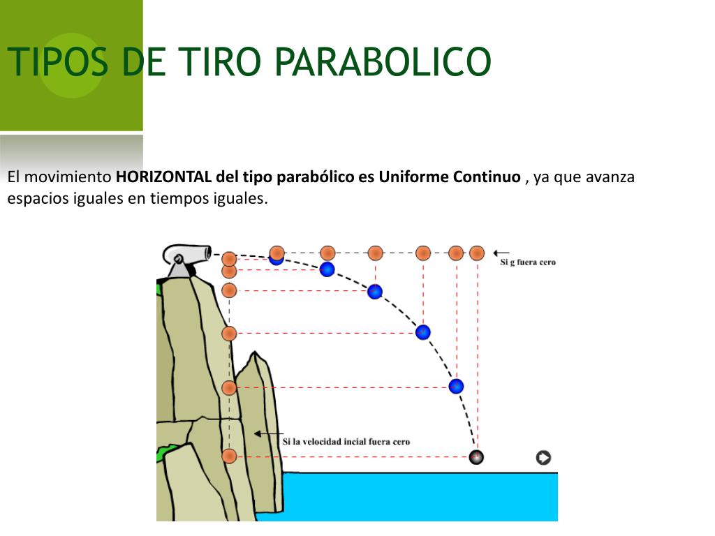 PPT TIRO PARABOLICO PowerPoint Presentation, free download ID2192310