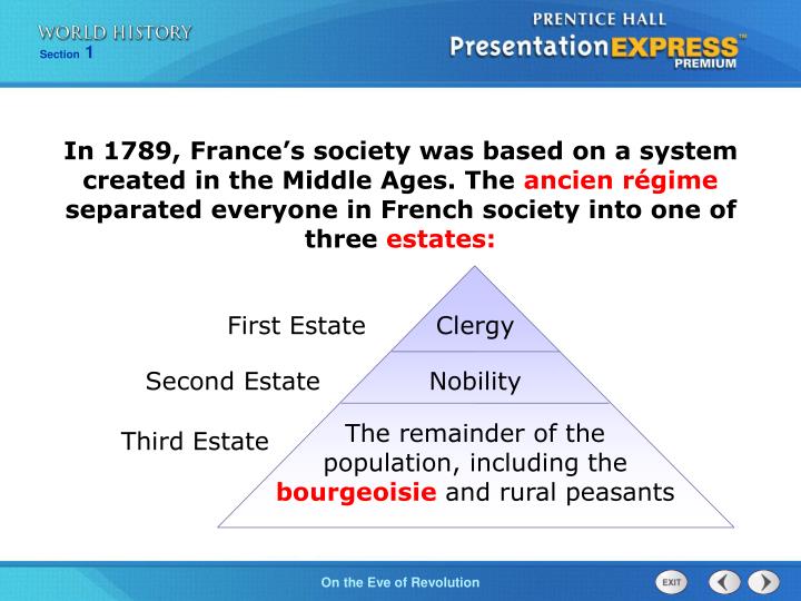 PPT Describe the social divisions of France’s old order. PowerPoint