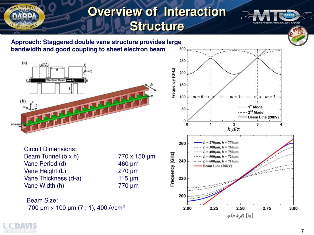 PPT 10 th International Vacuum Electronics Conference (IVEC2009