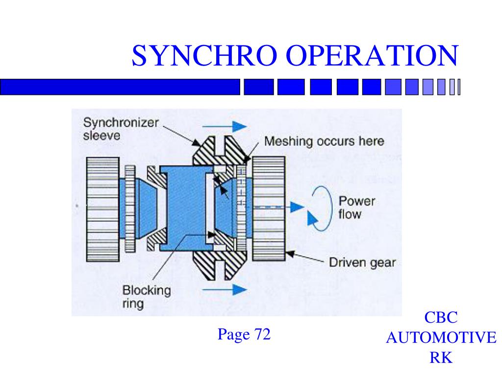 PPT MANUAL TRANSMISSIONS PowerPoint Presentation, free download ID