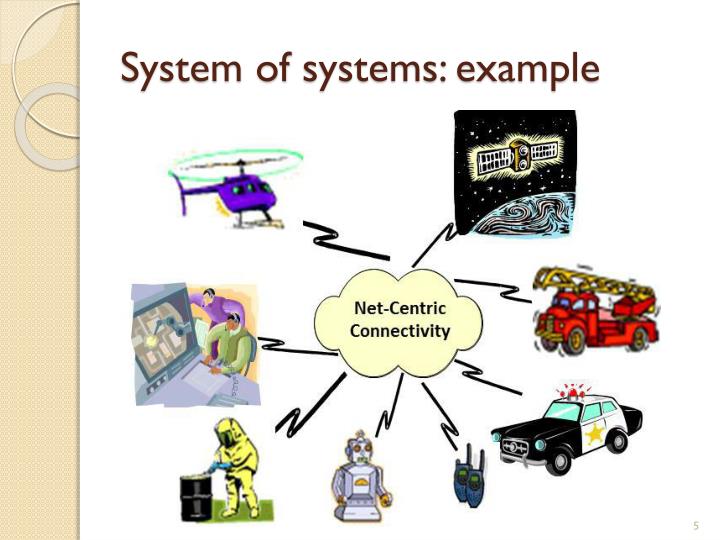 PPT Agile concepts in System of Systems engineering Alexey Tregubov