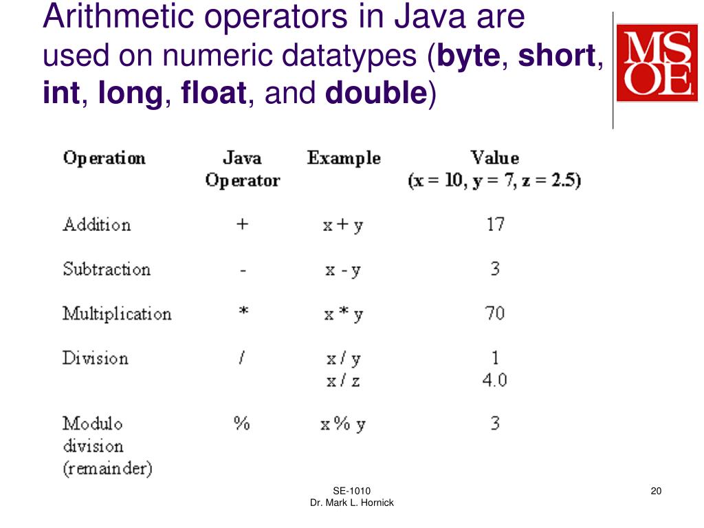 PPT Variables & Datatypes PowerPoint Presentation, free download ID