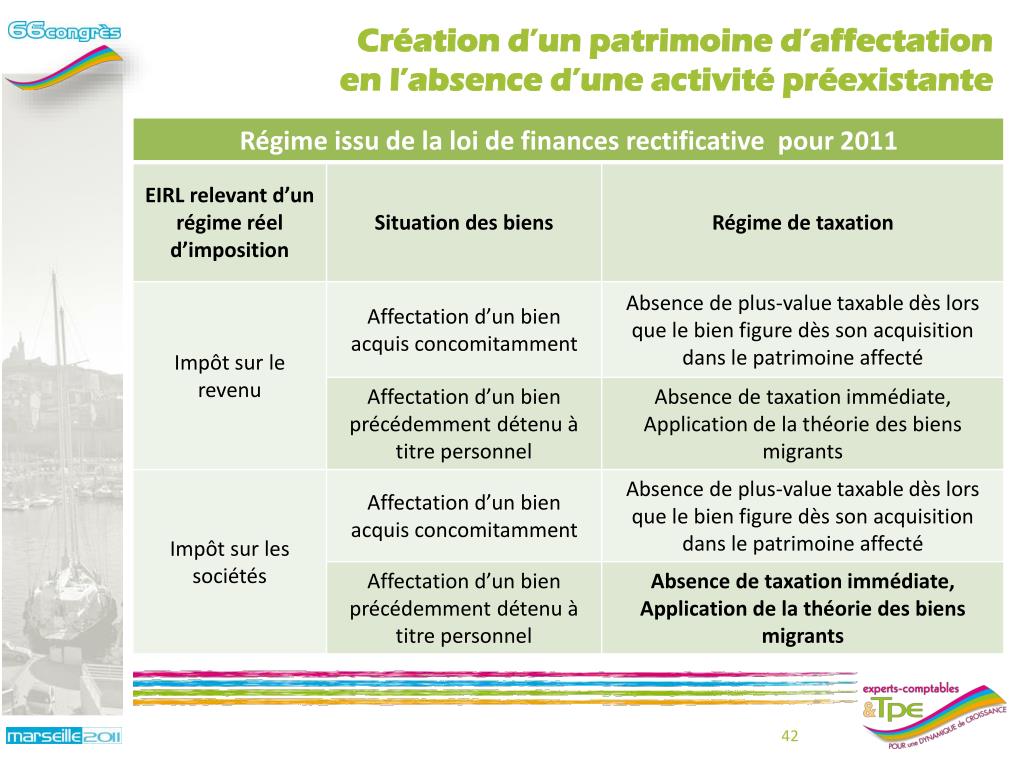 PPT L’EIRL l’ interprofessionnalité en action PowerPoint Presentation ID2197517