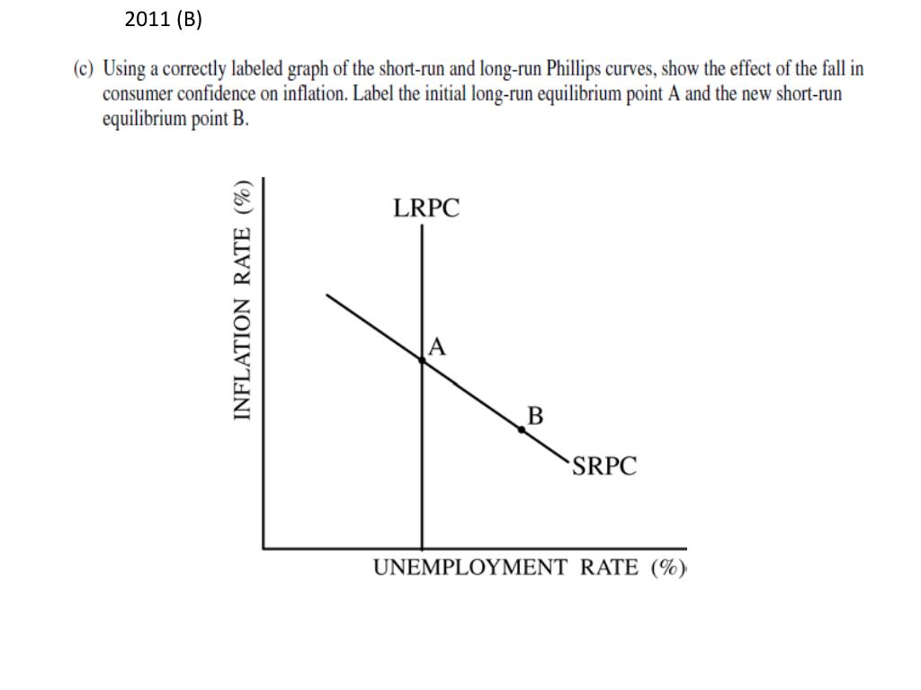 PPT Chapter 35 The ShortRun Tradeoff between Inflation and Unemployment PowerPoint