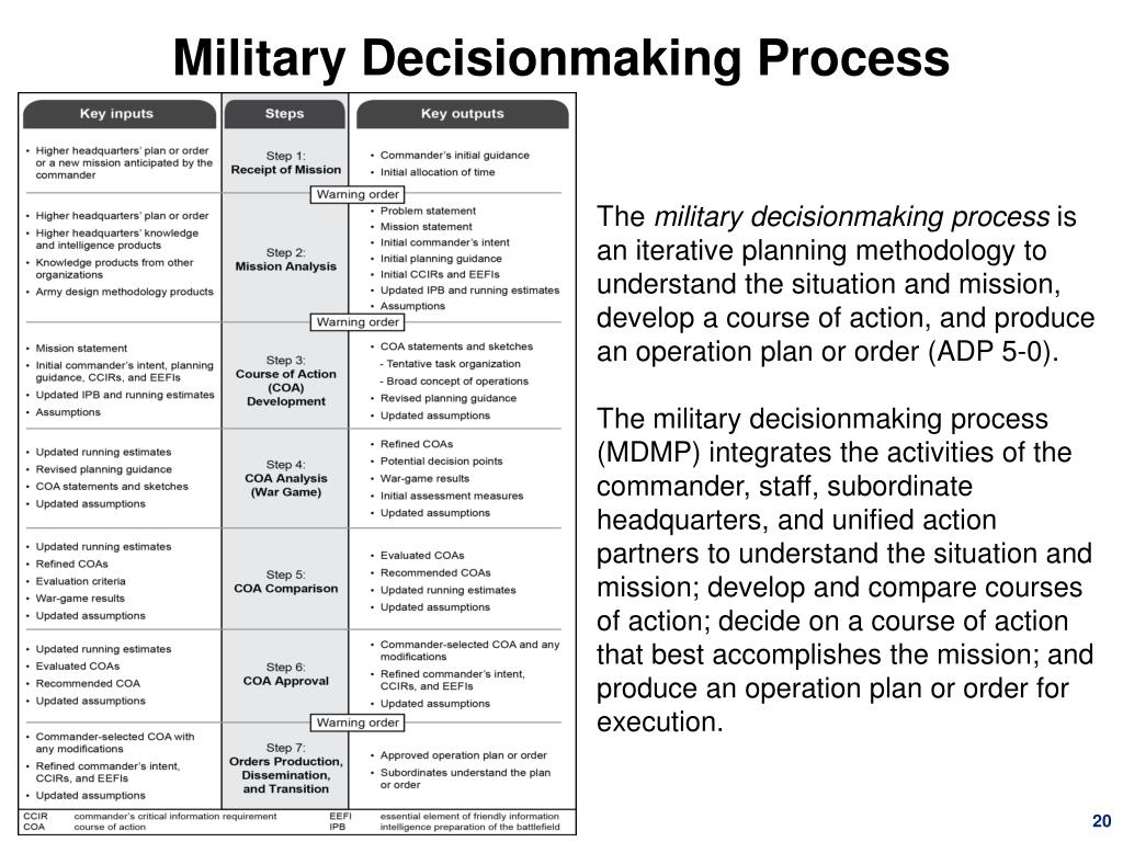 PPT The Operations Process PowerPoint Presentation, free download
