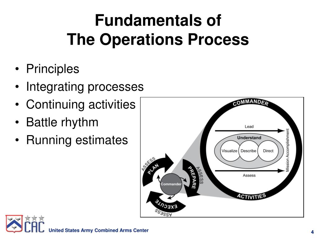 PPT The Operations Process PowerPoint Presentation, free download