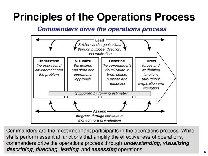 PPT The Operations Process PowerPoint Presentation ID2197569