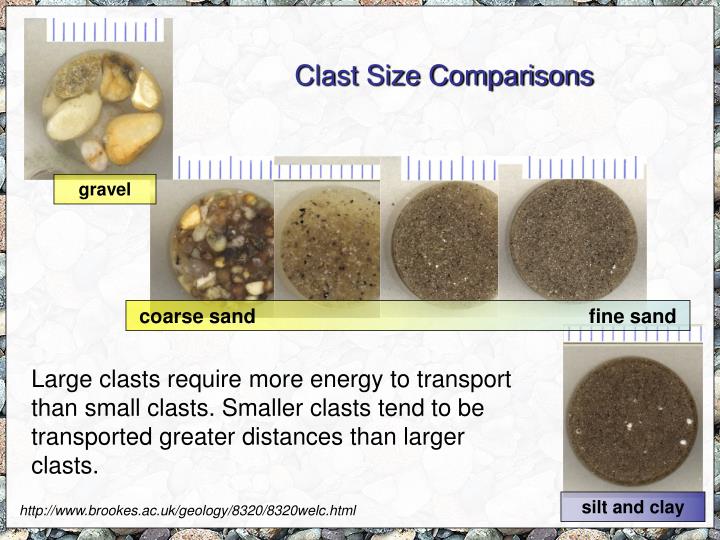 PPT Sedimentary Rocks Clastic Systems clast production