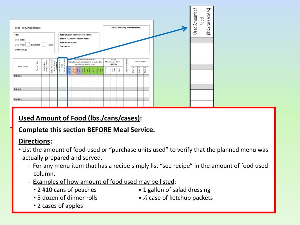 PPT Food Production Records PowerPoint Presentation, free download