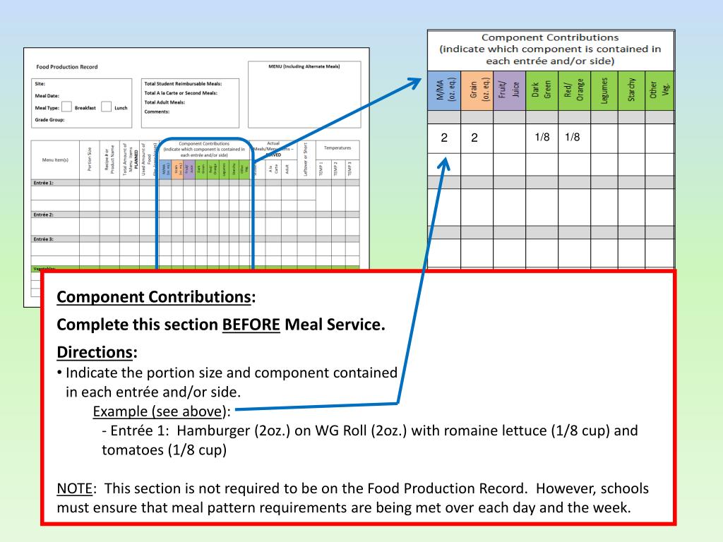 PPT Food Production Records PowerPoint Presentation, free download