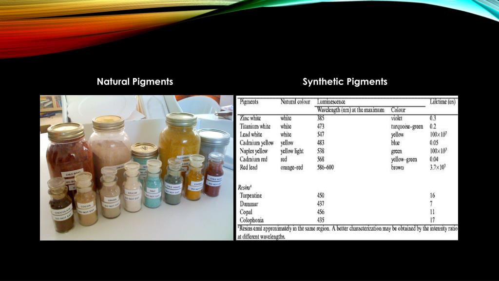 PPT Painting 101 PowerPoint Presentation, free download ID2198946