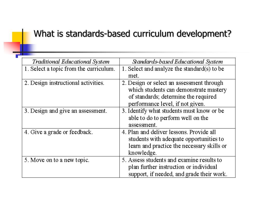 What Is New Standard Based Curriculum at Taft blog