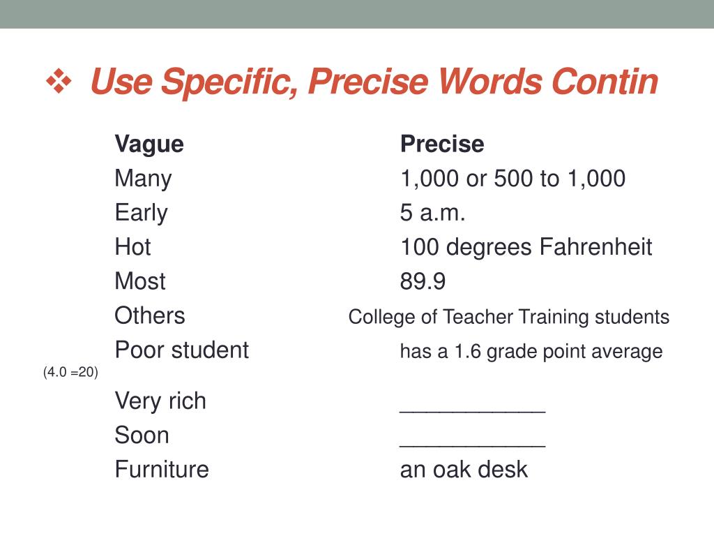 PPT M5e1 Business Communication & Report Writing ENS English