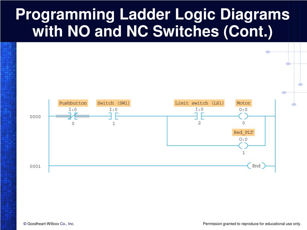PPT PLC Programming PowerPoint Presentation, free download ID2201193
