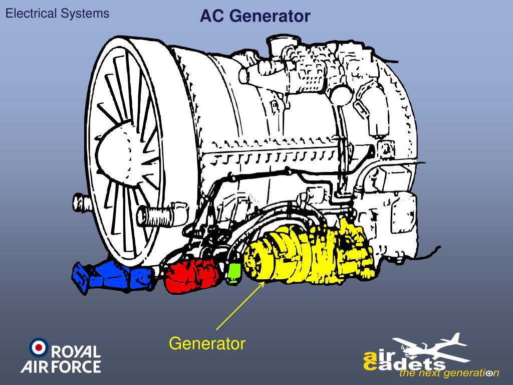 PPT Avionics and Aircraft Systems PowerPoint Presentation, free download ID2201576