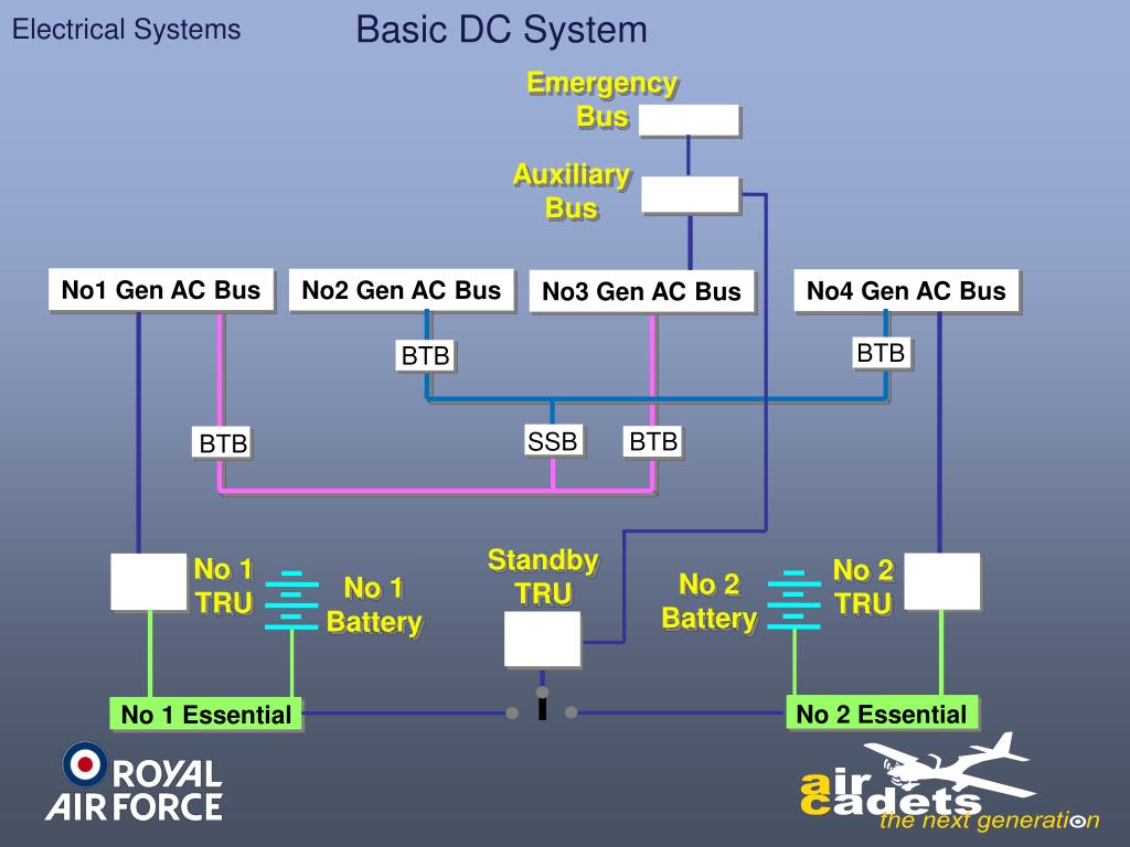 PPT Avionics and Aircraft Systems PowerPoint Presentation, free download ID2201576