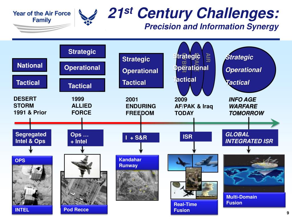 PPT Airpower & ISR in The Information Age PowerPoint Presentation