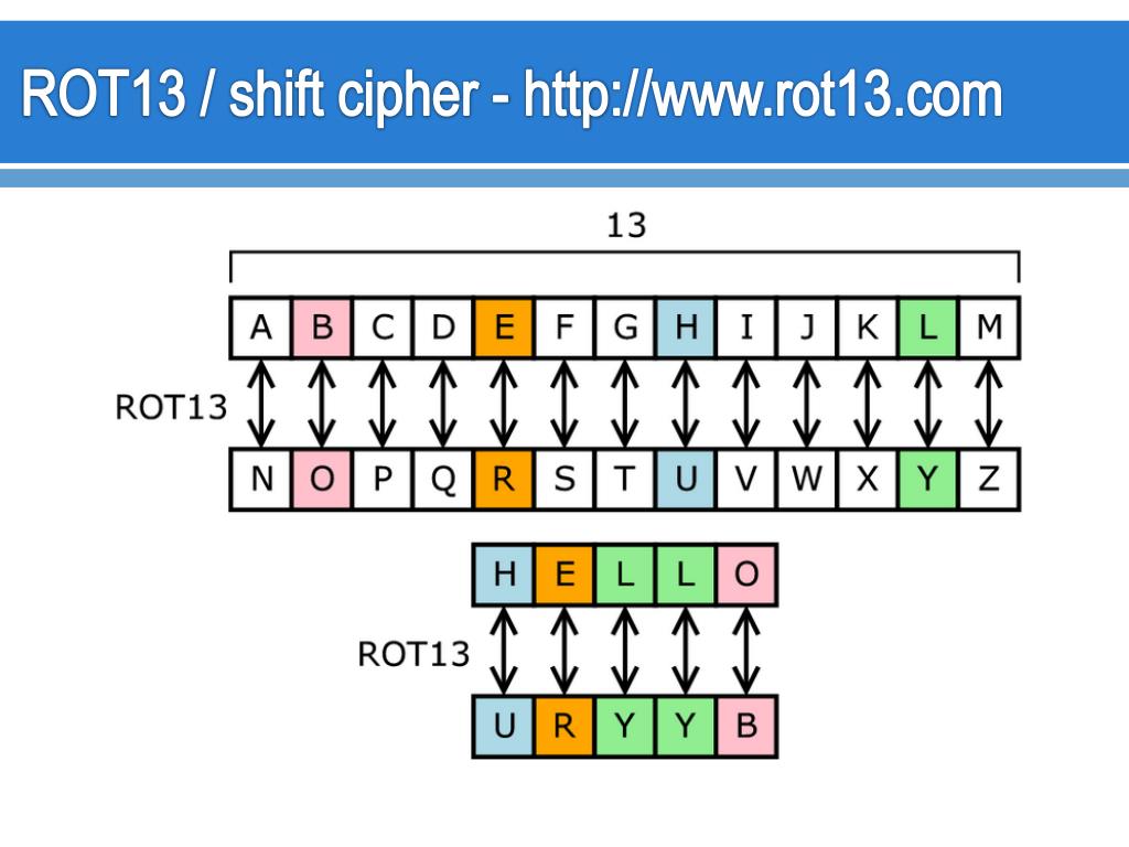 Shift cipher decoder njloki