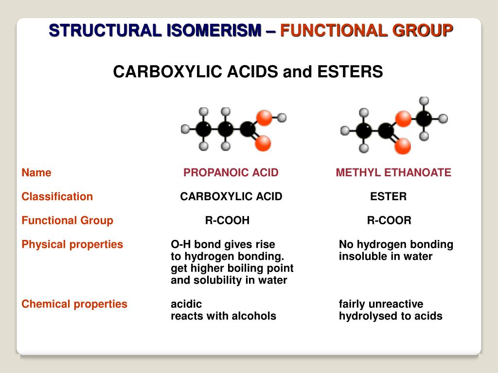 PPT ISOMERISM PowerPoint Presentation, free download ID2202913