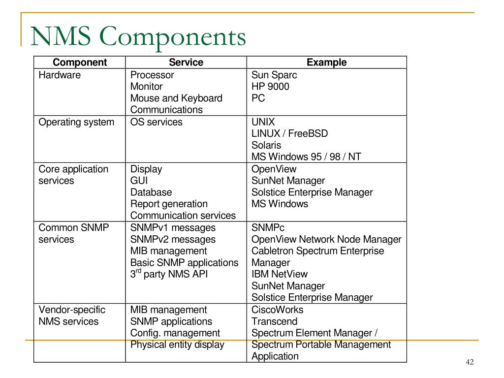 PPT Network Management Tools and Systems PowerPoint Presentation