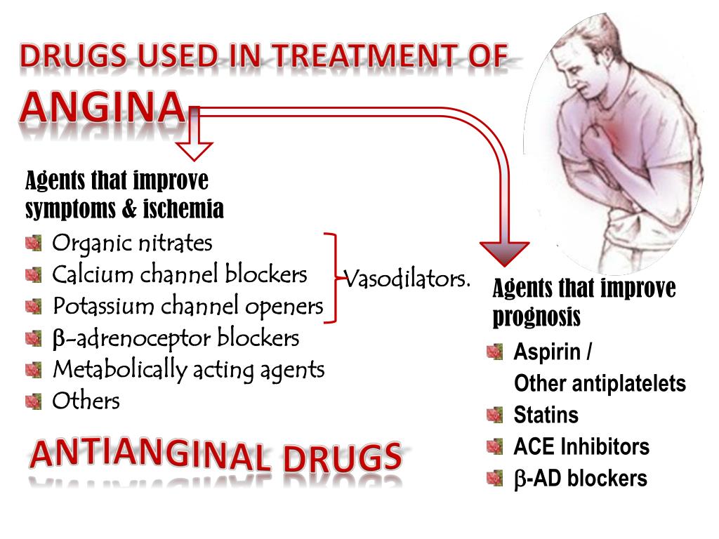 PPT ANTIANGINAL DRUGS PowerPoint Presentation, free download ID2205402