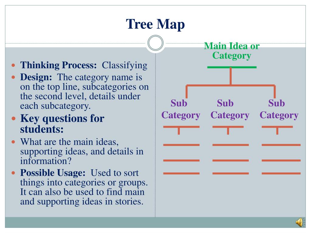 PPT to Thinking Maps in the Classroom PowerPoint