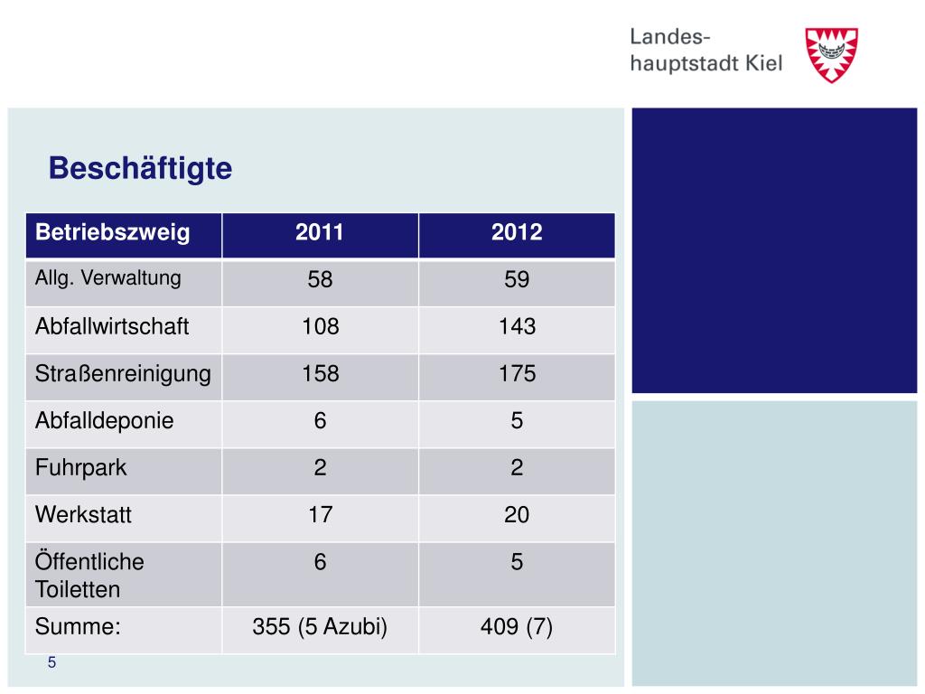 PPT Betriebliches Gesundheitsmanagement im ABK Umgang mit den Folgen