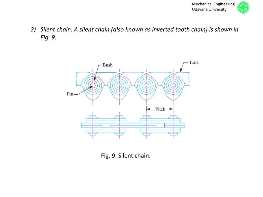 PPT Chain Drives PowerPoint Presentation, free download ID2208282