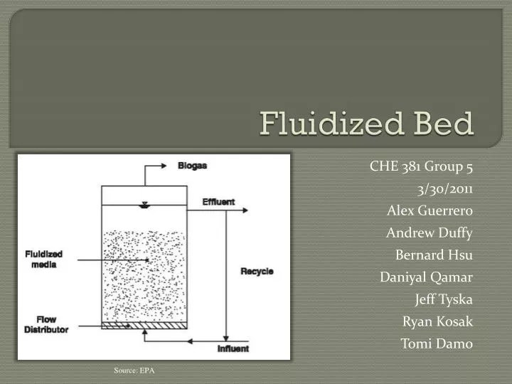 PPT Fluidized Bed PowerPoint Presentation, free download ID2208375
